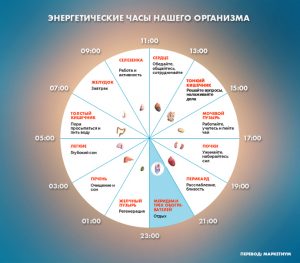 esli-vy-prosypaetes-po-nocham-v-eto-vremya-u-vas-mogut-byt-problemy-eto-serezno_1209ad96debdd4f7b790ac2ab6954786