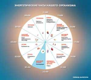 esli-vy-prosypaetes-po-nocham-v-eto-vremya-u-vas-mogut-byt-problemy-eto-serezno_30ff796048c2690342eb9ad5948fb722