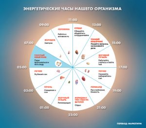 esli-vy-prosypaetes-po-nocham-v-eto-vremya-u-vas-mogut-byt-problemy-eto-serezno_8250704ef6066f2990503ffd66b107f7